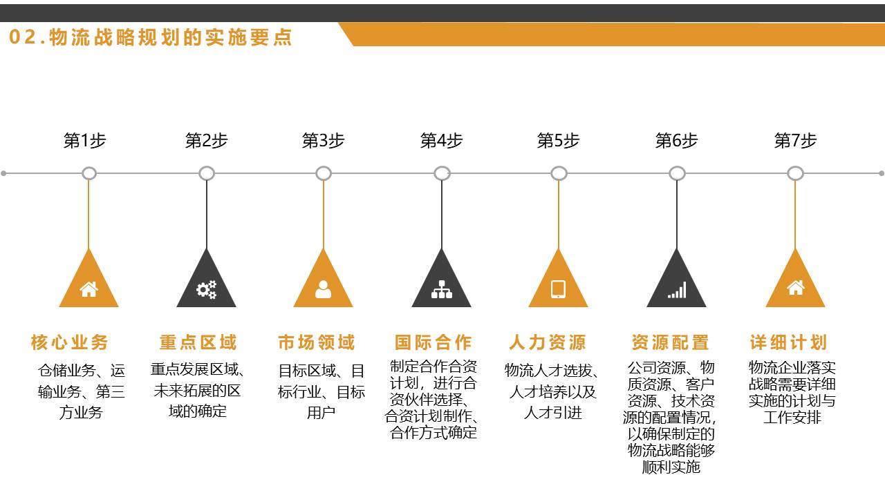 物流行业 (26).pptx